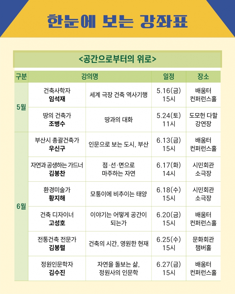한눈에 보는 강좌표